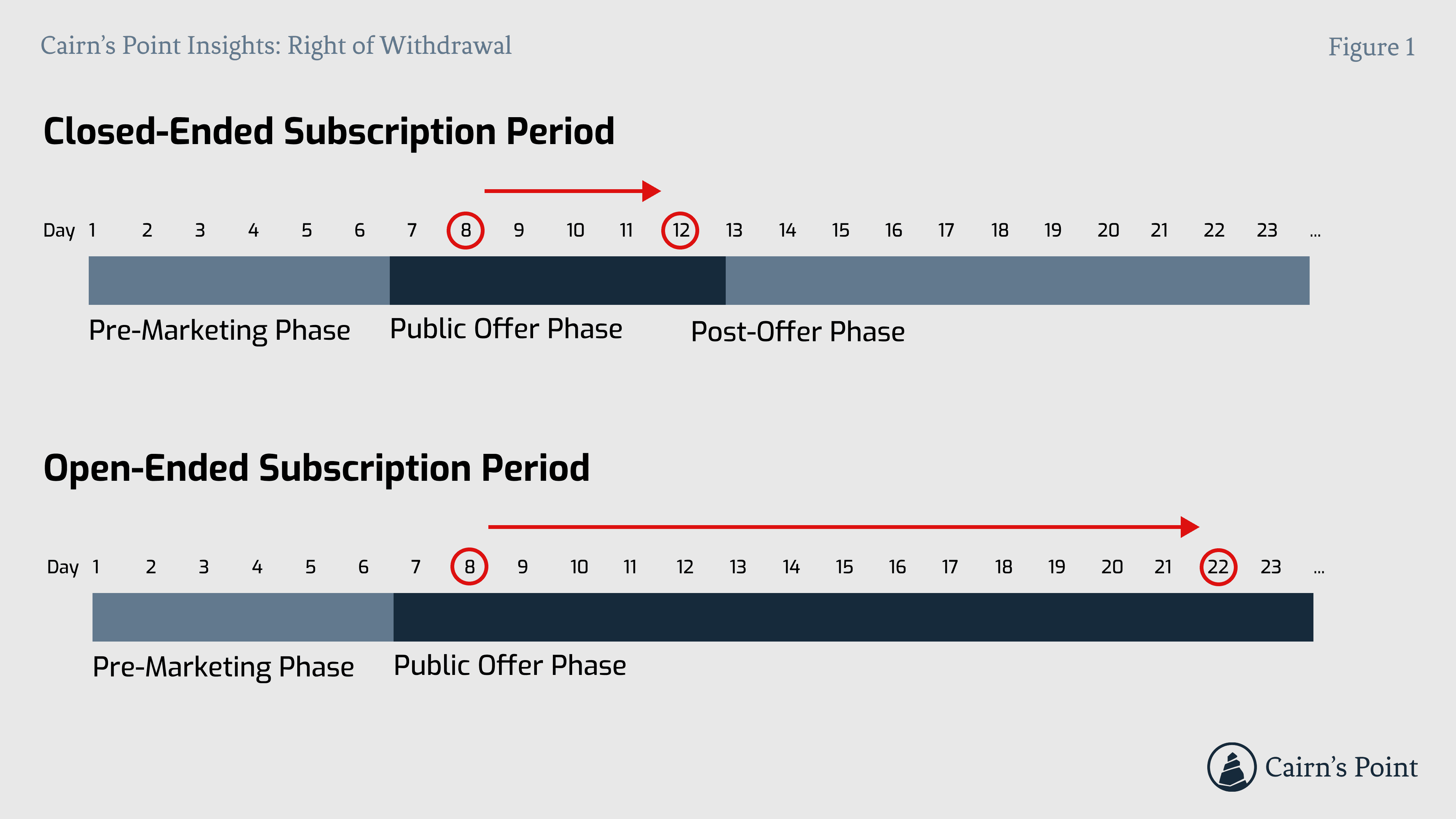 Right of Withdrawal – Figure 1