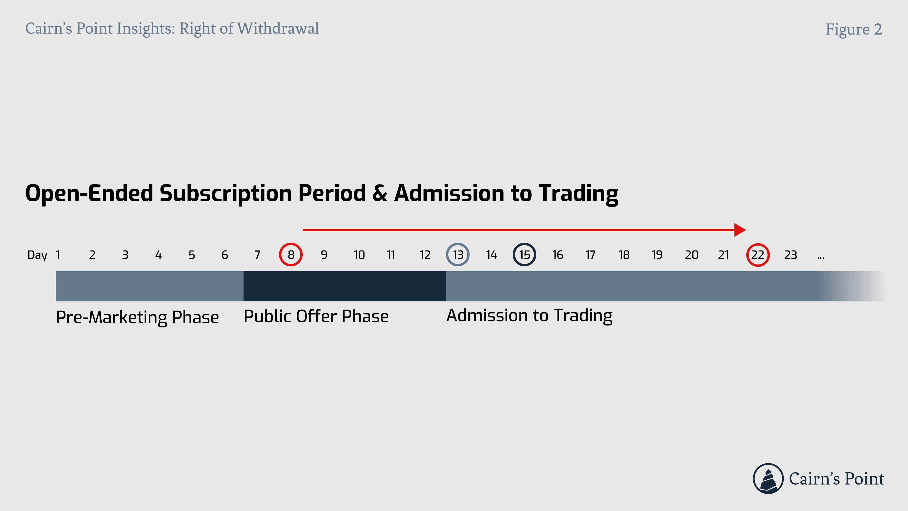 Right of Withdrawal – Figure 2